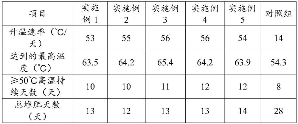 Biological agent for improving aerobic fermentation efficiency of organic waste and preparation method thereof