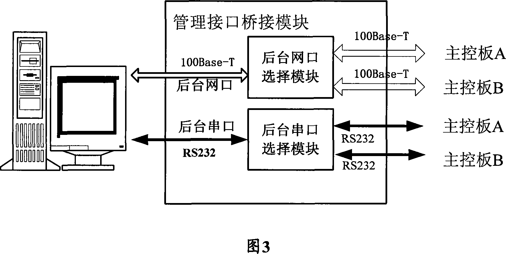 Interface management device for broadband remote access server