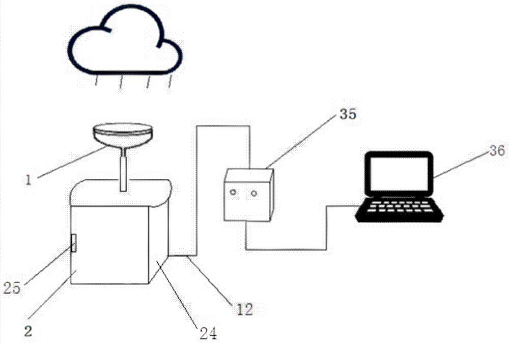 Sealing sampling device for collecting rainwater