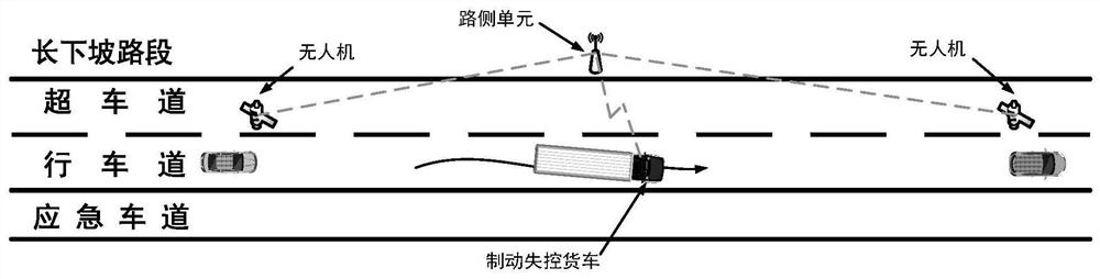 System and method for reminding vehicles before and after out-of-control trucks on long downhill road sections