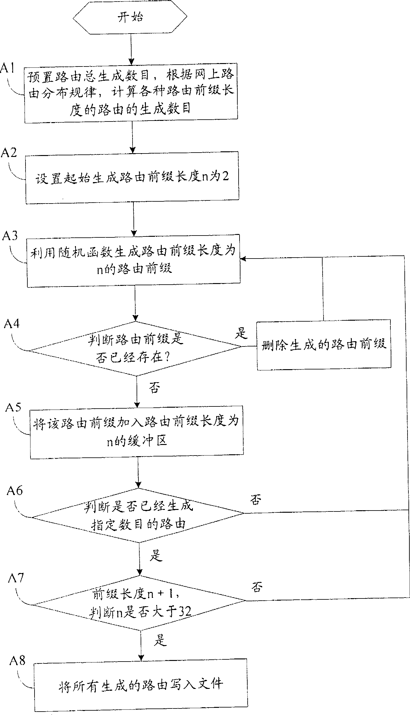 Method and system for transmitting test route