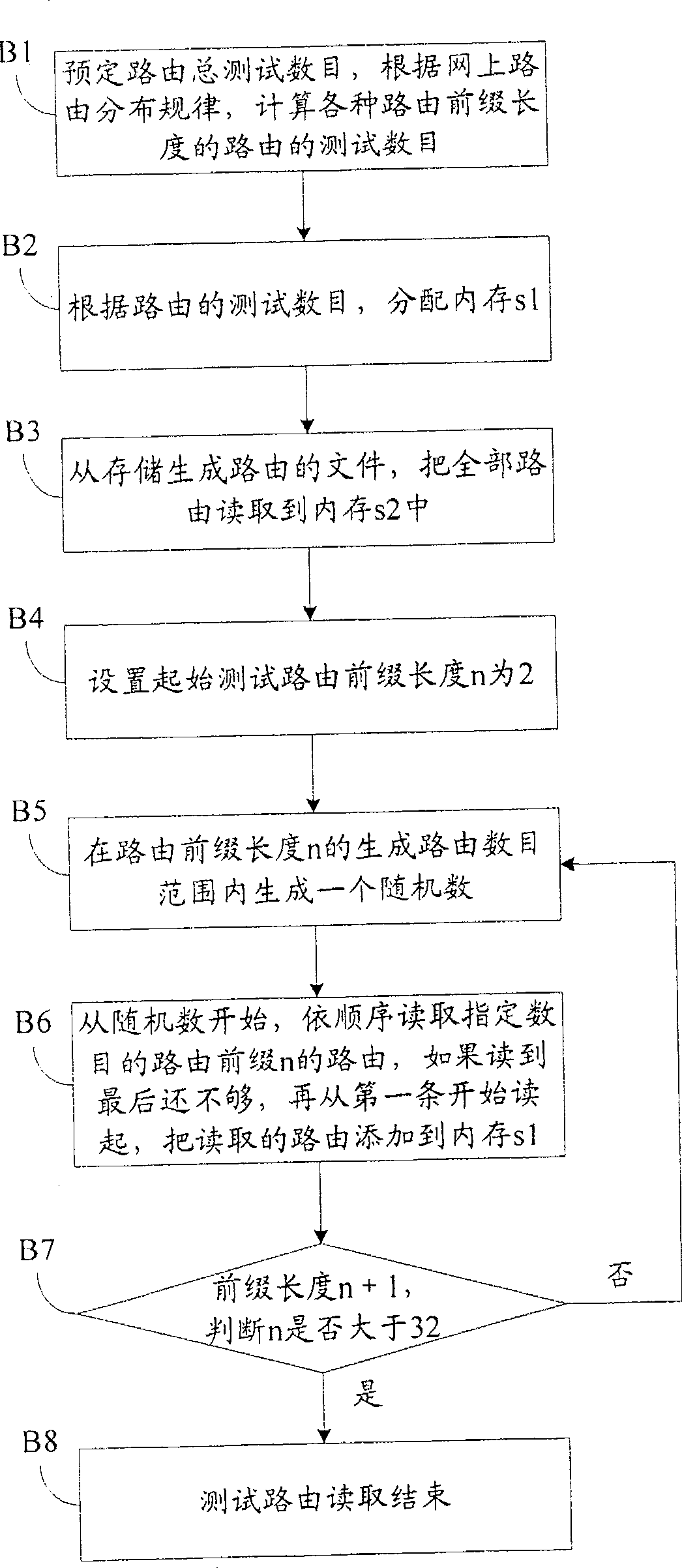 Method and system for transmitting test route