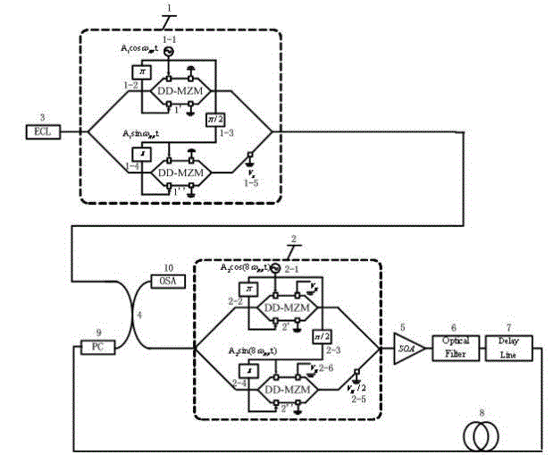 Comb spectrum generation device and method based on double spectrum line cyclic frequency shift mode