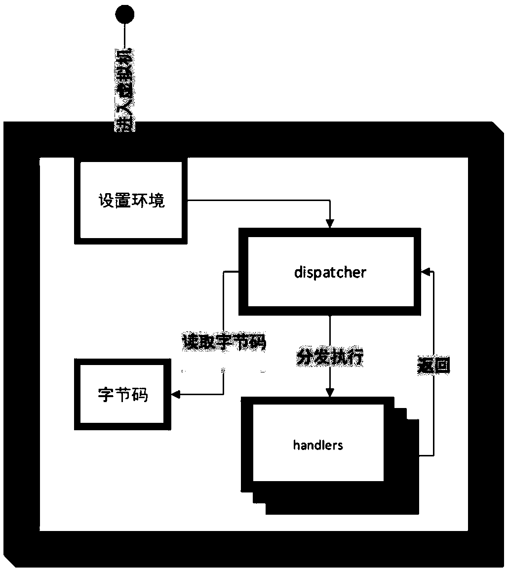 Anti-obfuscation system and method for software virtual machine protection