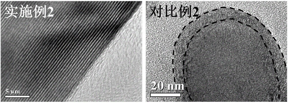 Manganese-based lamellar lithium-rich material provided with uniform lithium phosphate coating layer and preparation method thereof