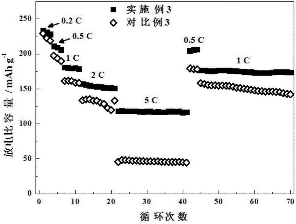 Manganese-based lamellar lithium-rich material provided with uniform lithium phosphate coating layer and preparation method thereof