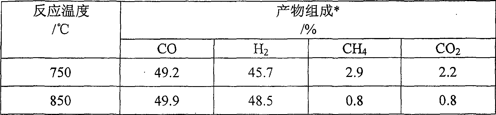 Hydrogen production technique