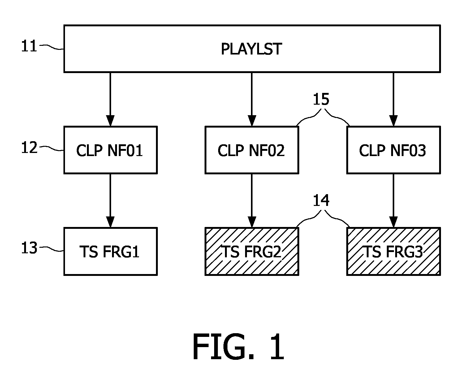 Method Of Live Submitting A Digital Signal