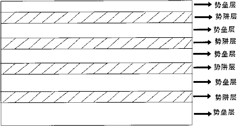 Multiple quantum well structure for photoelectric device