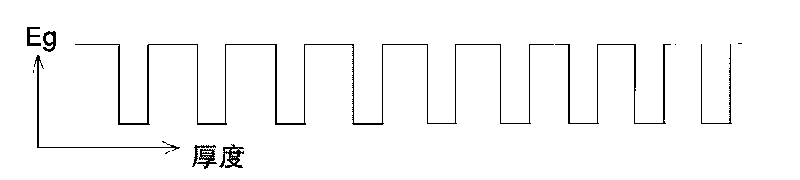 Multiple quantum well structure for photoelectric device