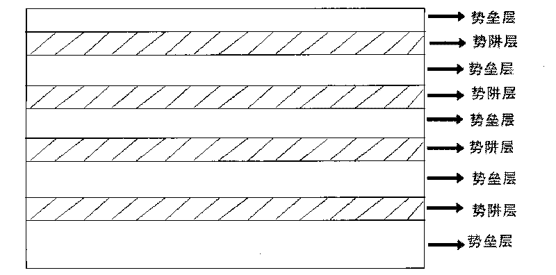 Multiple quantum well structure for photoelectric device