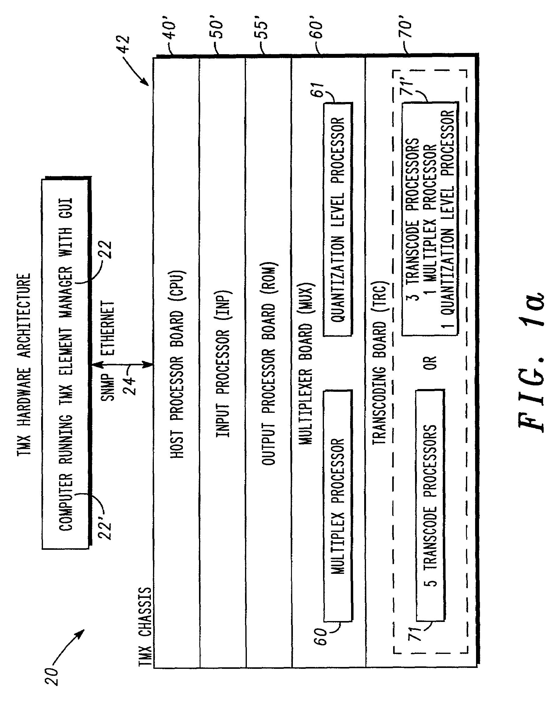 Graphical user interface for a transport multiplexer