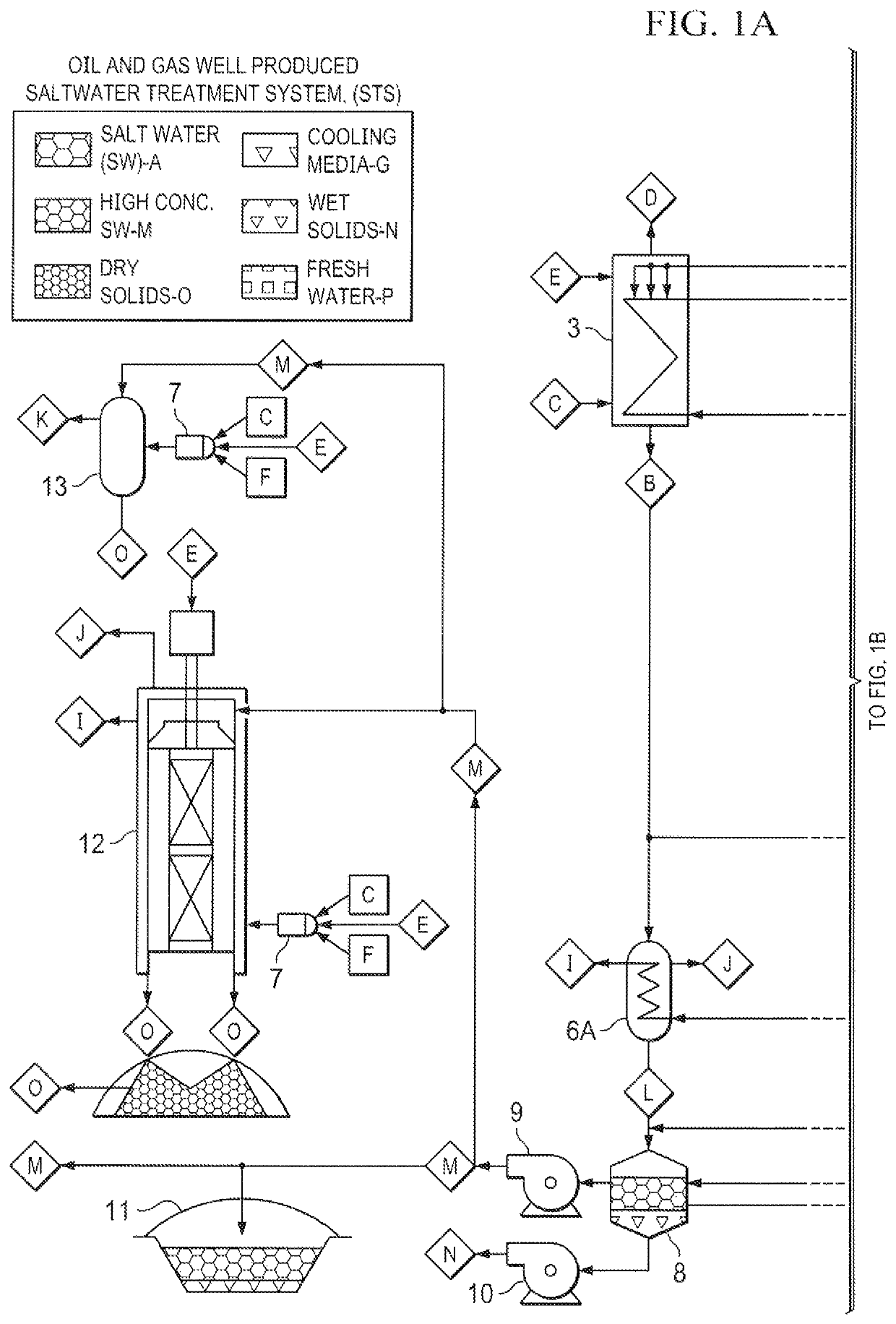 Oil and gas well produced saltwater treatment system