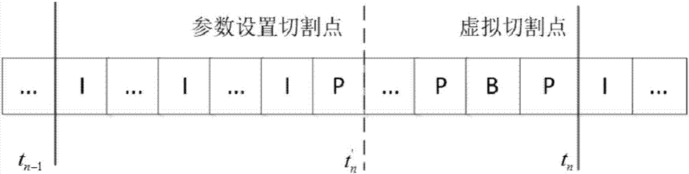 Virtual slicing method and system used for distributed media file transcoding system