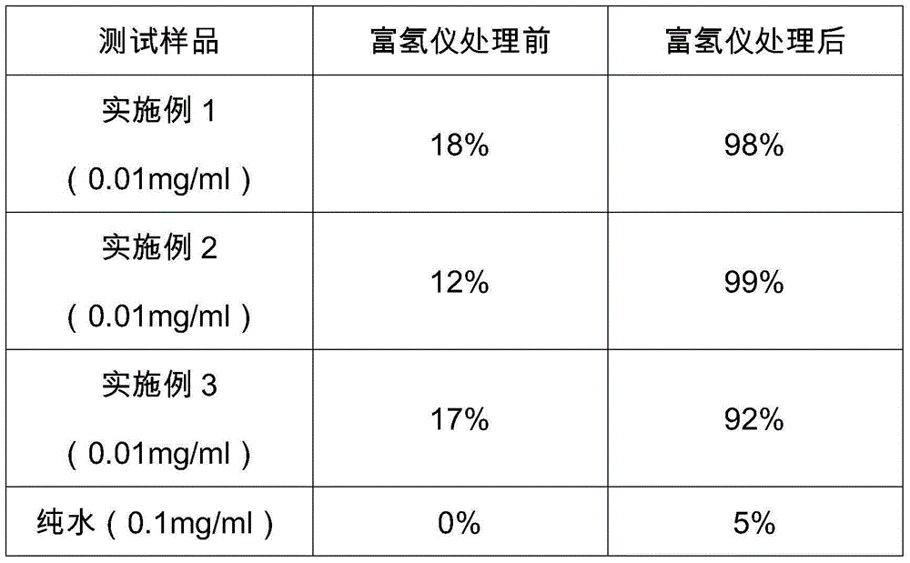 Novel toning lotion matched with hydrogen-rich apparatus for use and preparation method for hydrogen-rich toning lotion