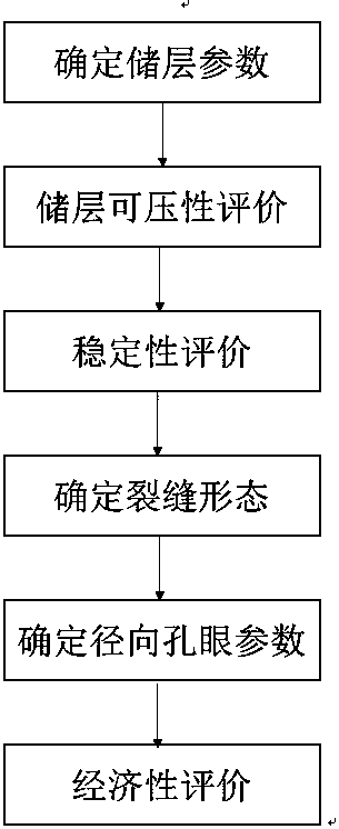 Reservoir Stimulation Method for Low Permeability Heavy Oil Reservoir