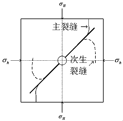 Reservoir Stimulation Method for Low Permeability Heavy Oil Reservoir