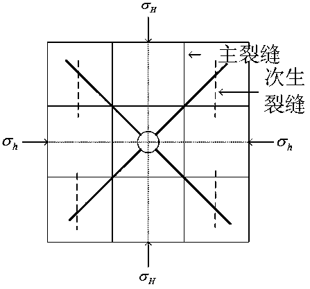 Reservoir Stimulation Method for Low Permeability Heavy Oil Reservoir