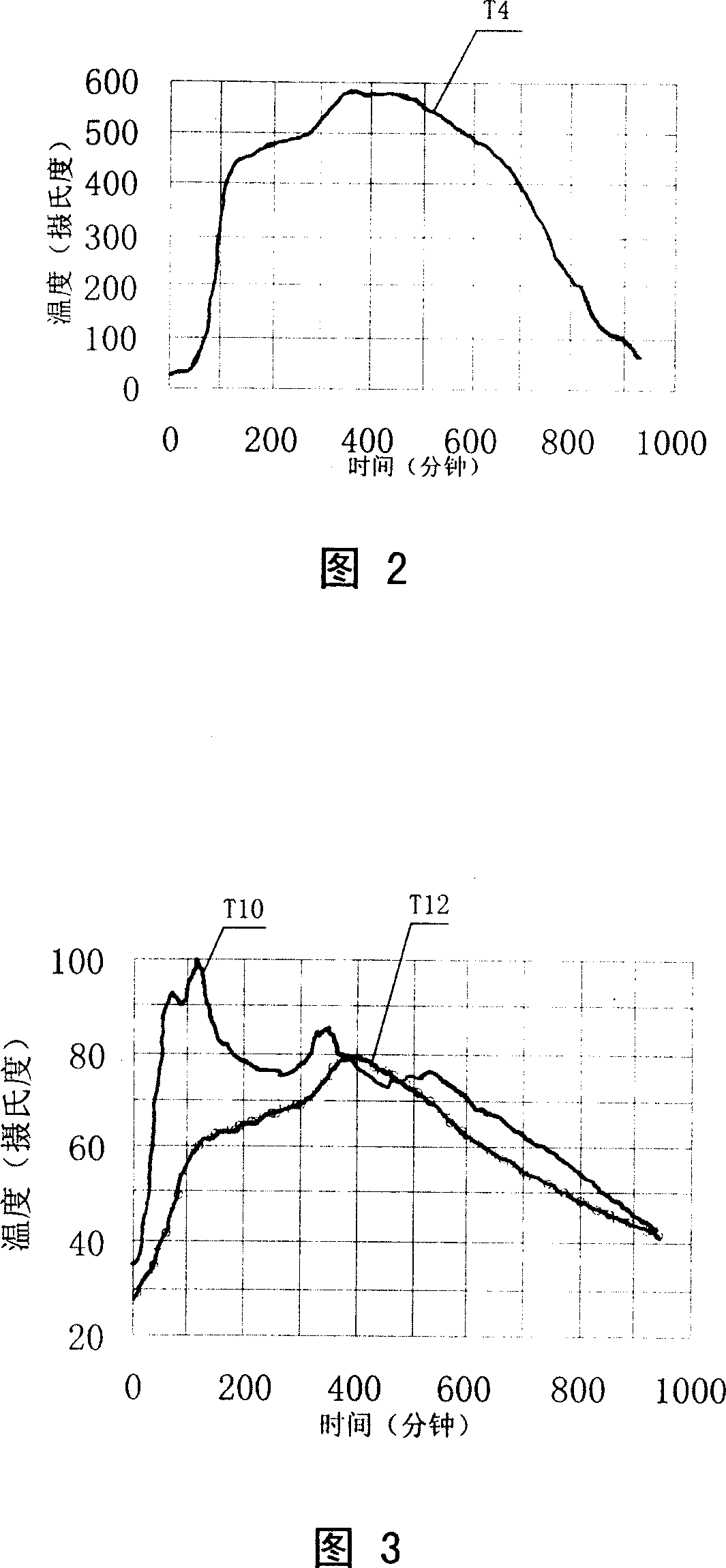 Small indoor biological material hidden-burning heating stove