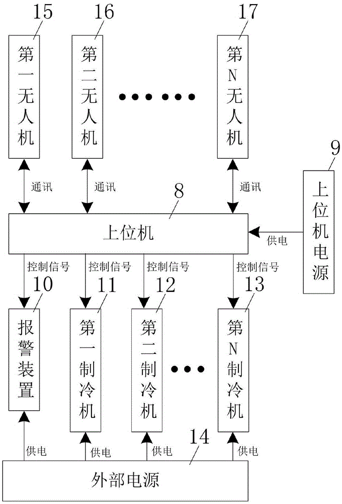 Unmanned aerial vehicle infrared temperature measurement-based refrigerated warehouse temperature control system