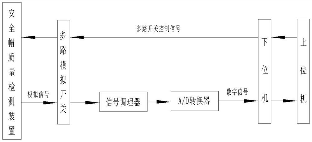 Safety helmet quality detection and construction safety evaluation system