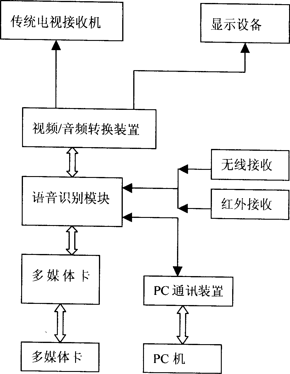 Learning machine in interactive mode, and its action method