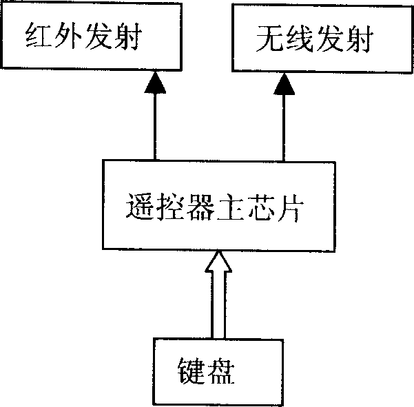 Learning machine in interactive mode, and its action method