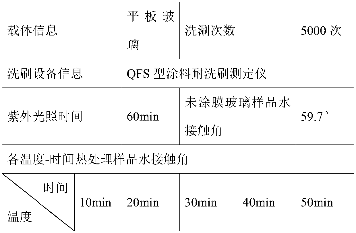 A photocatalyst loading method