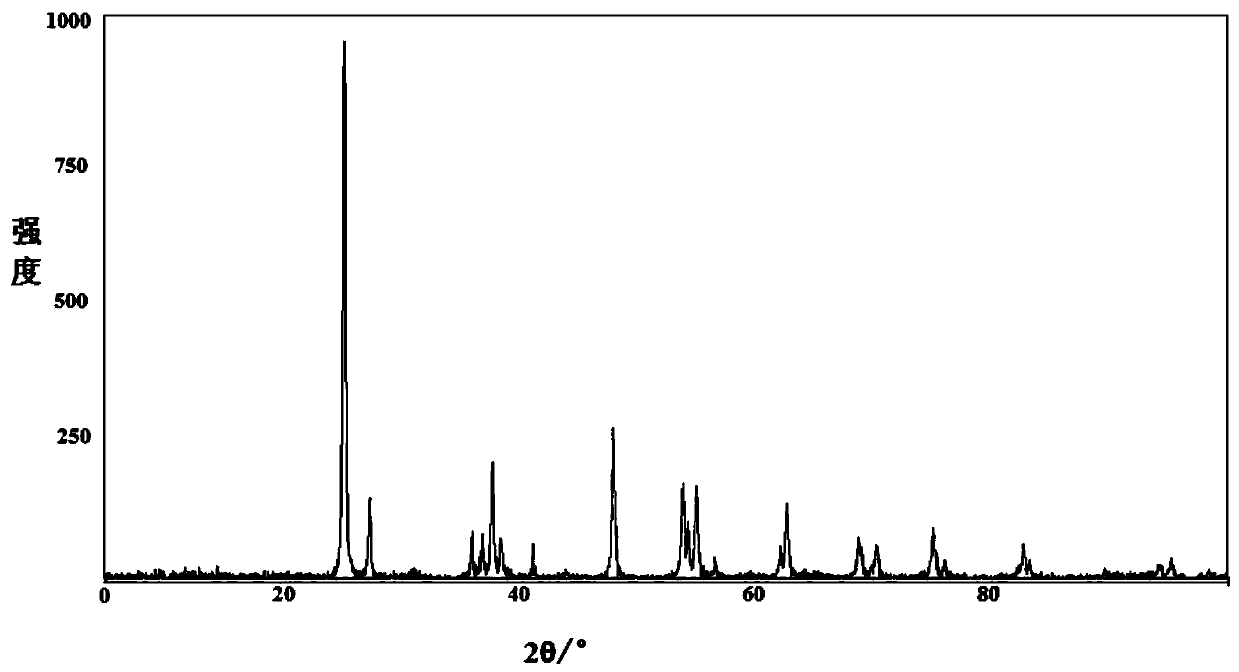 A photocatalyst loading method