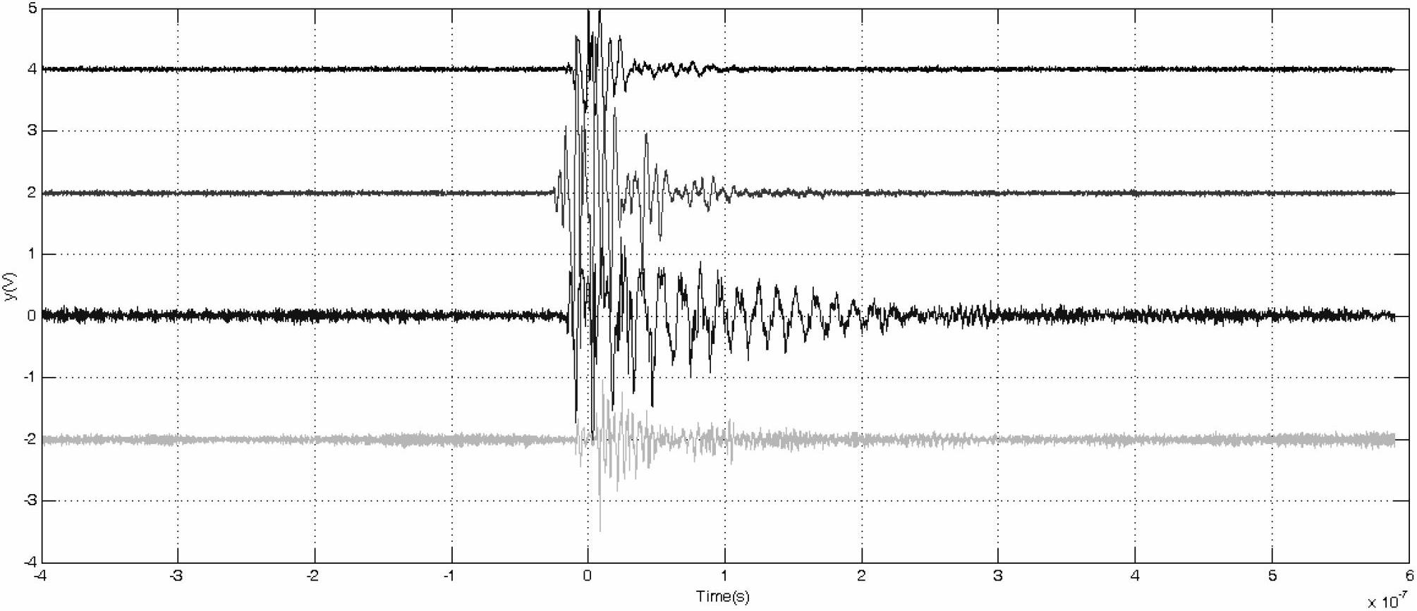 Multisource partial discharge detection method and device of transformer substation based on space characteristic parameters