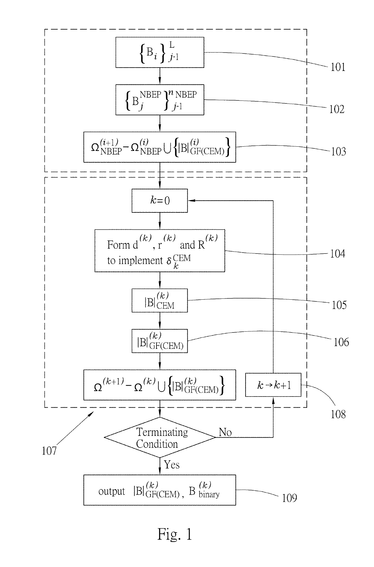 Iterative analyzing method for a medical image