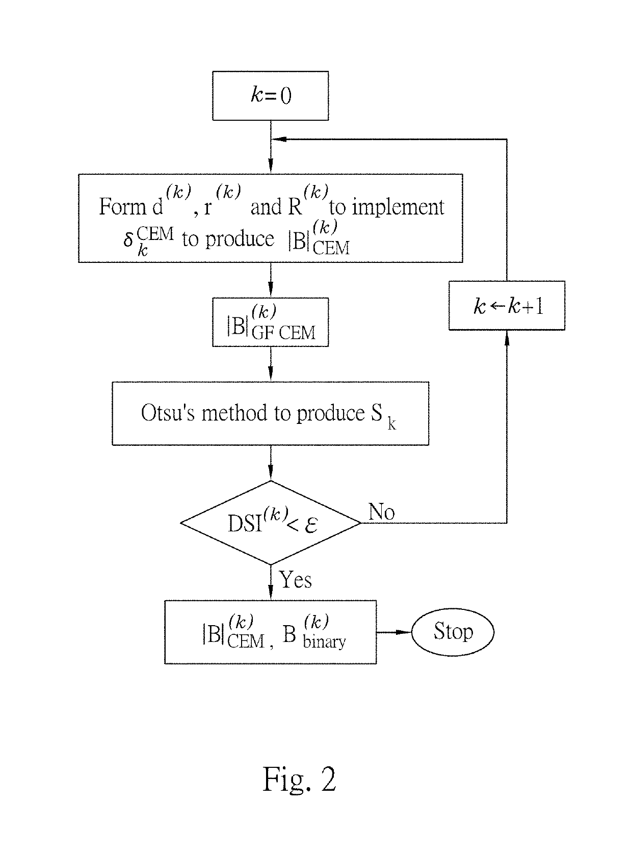 Iterative analyzing method for a medical image