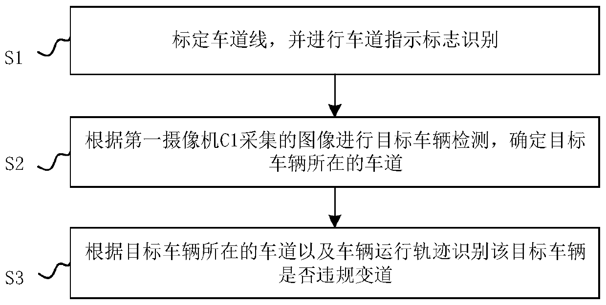 Intersection violation video identification method based on camera cooperative relay