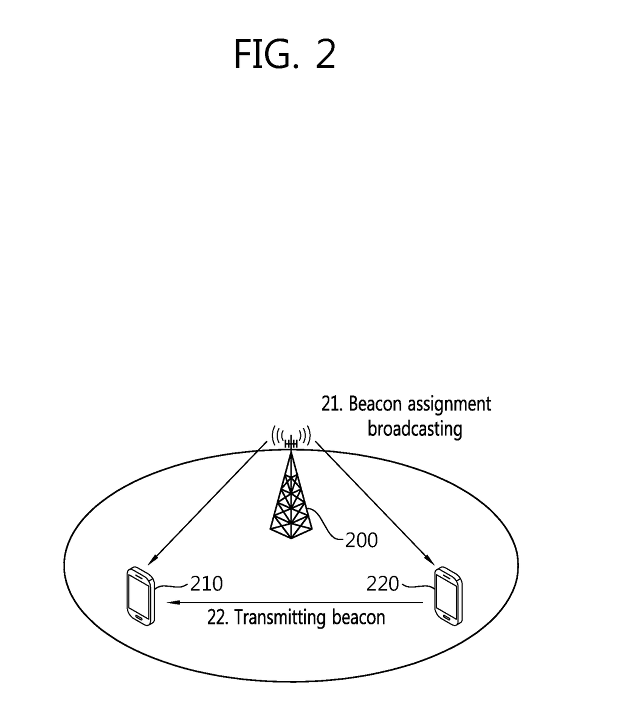 Method and apparatus for performing device-to-device communication in wireless communication system