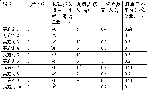 Compound preparation for treating different types of ametropia