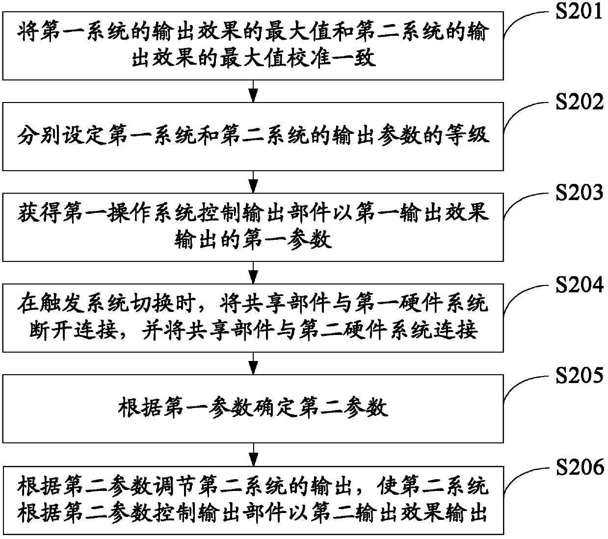 Multimedia synchronizing method for multiple-system device and electronic device