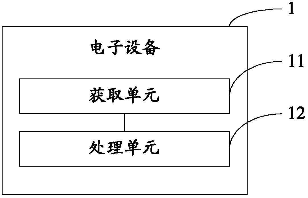 Multimedia synchronizing method for multiple-system device and electronic device