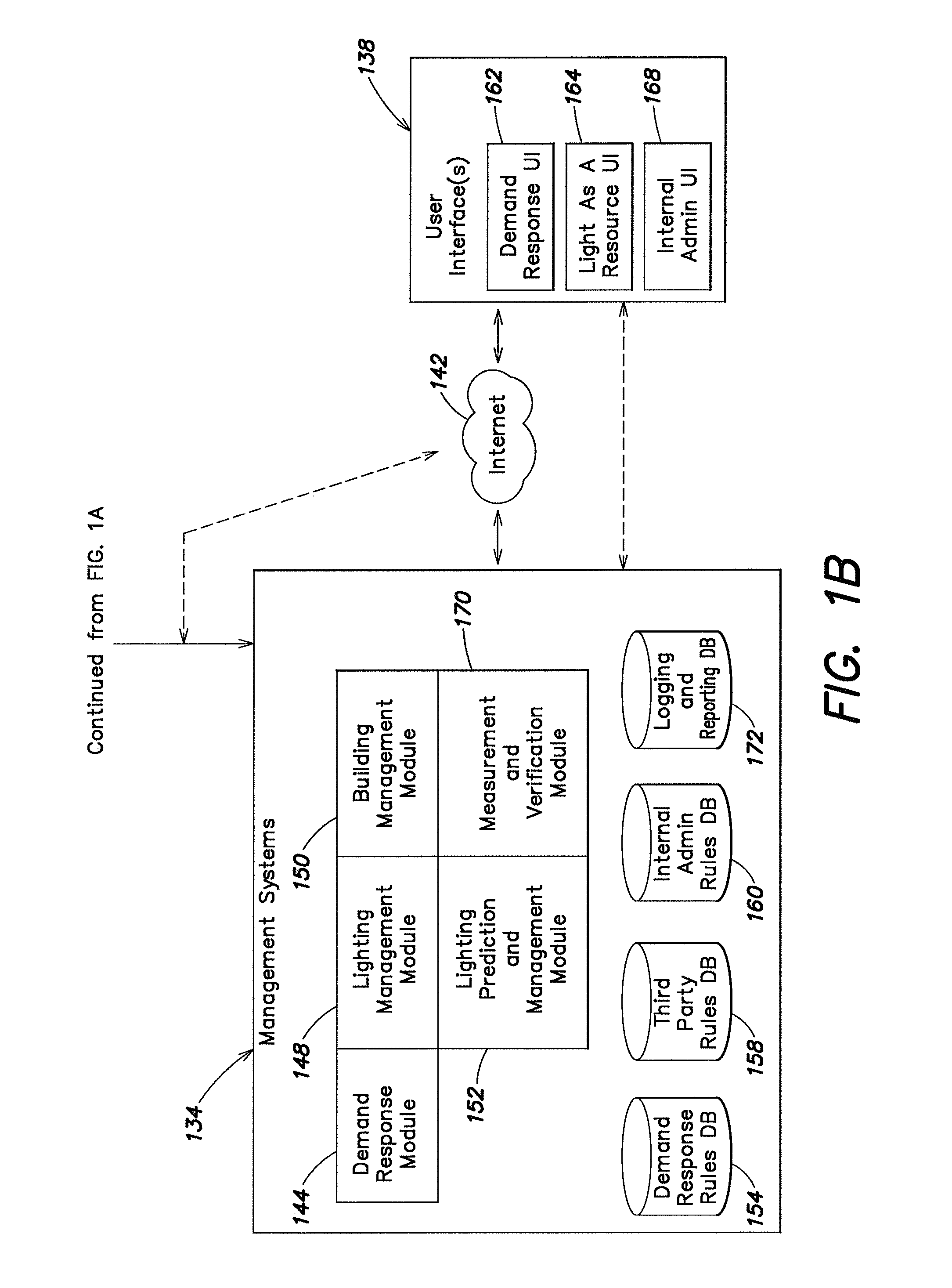 Power management unit with multi-input arbitration