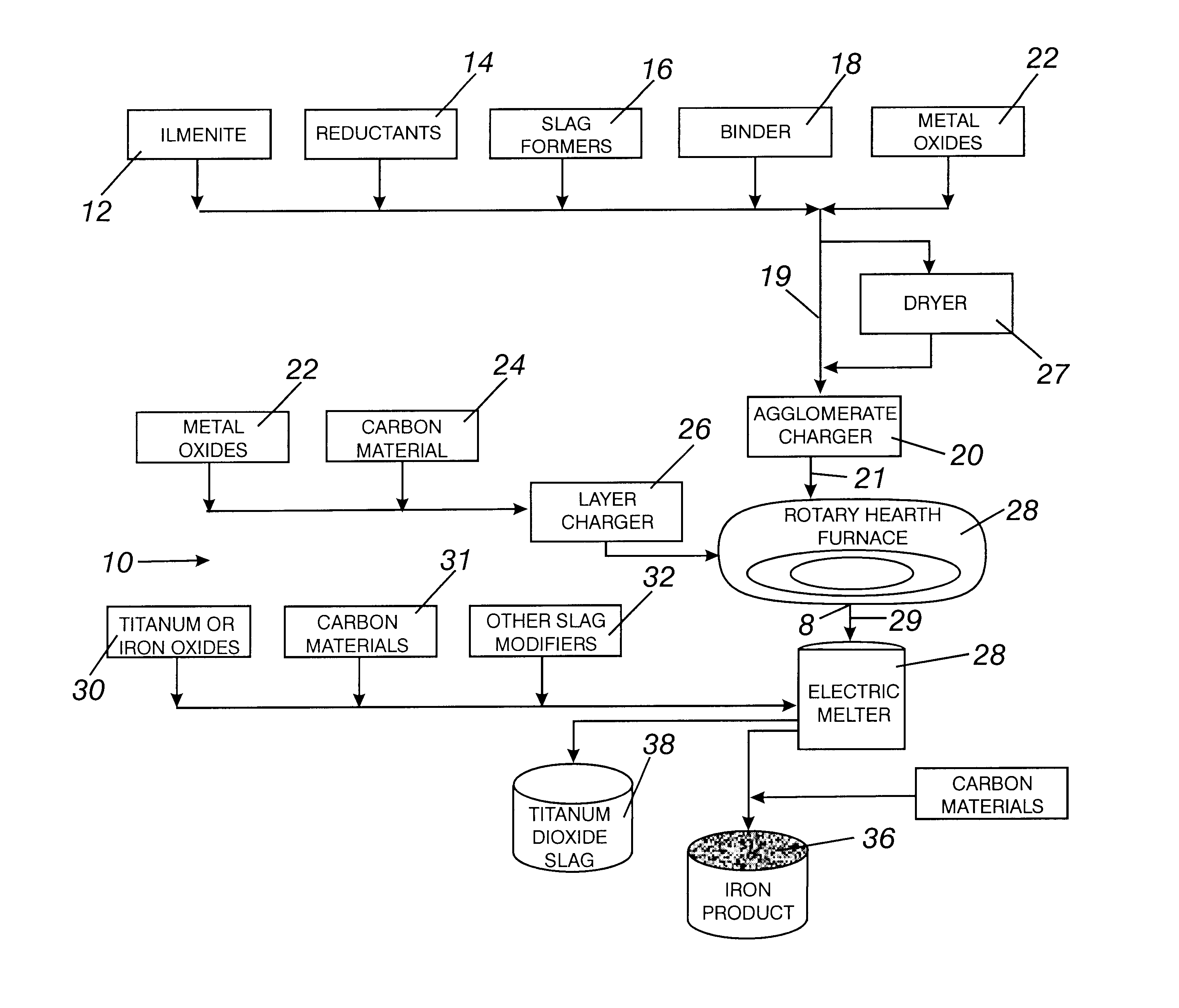 Method for producing beneficiated titanium oxides