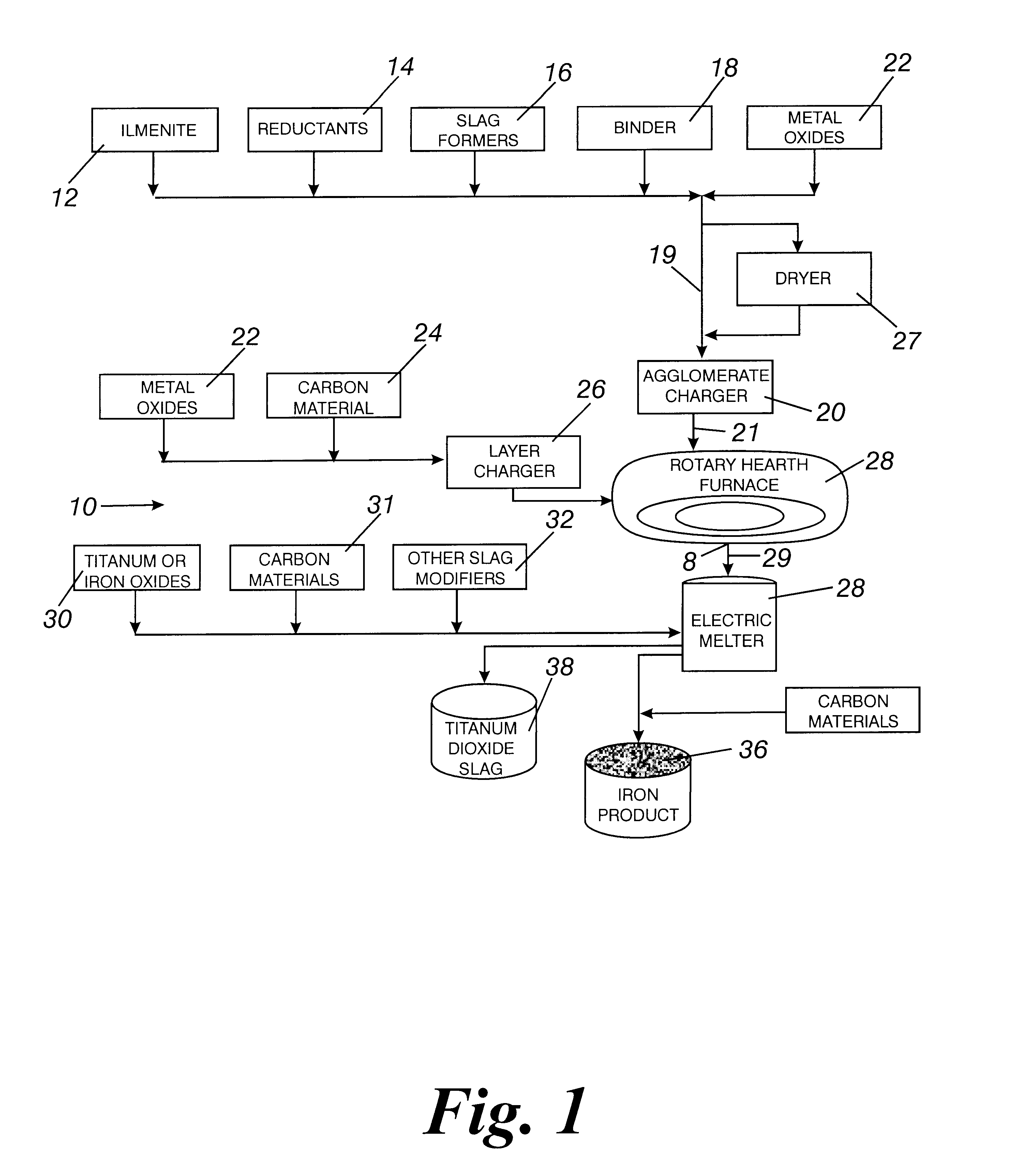 Method for producing beneficiated titanium oxides