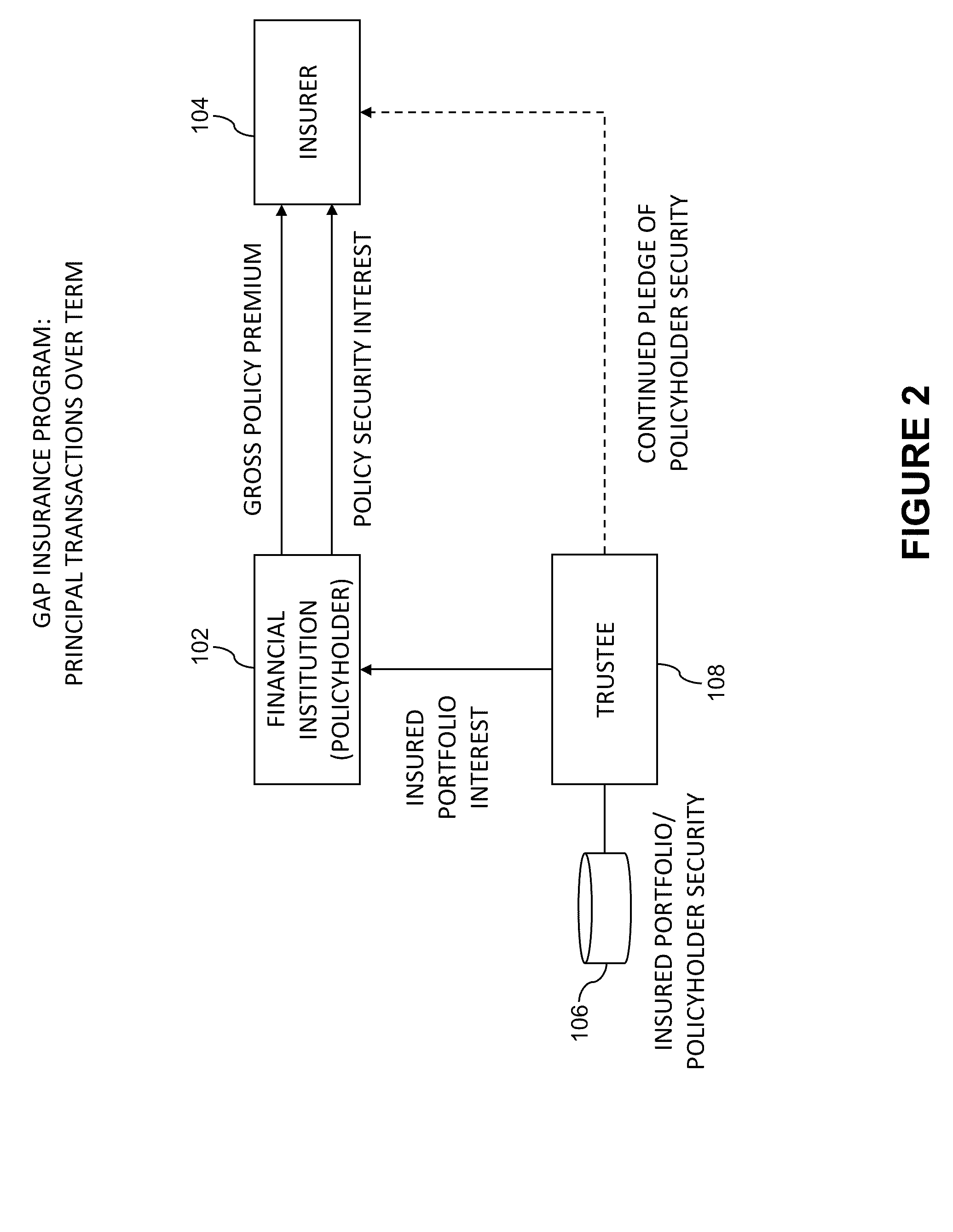 System and method using insurance for risk transference