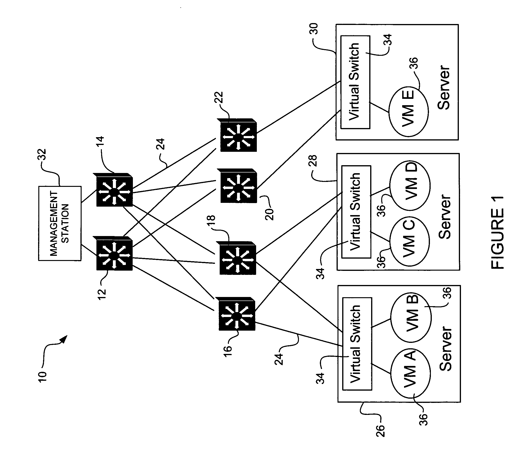 Dynamic distribution of virtual machines in a communication network