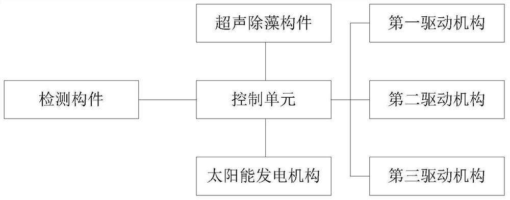 Mobile ultrasonic algae removal device