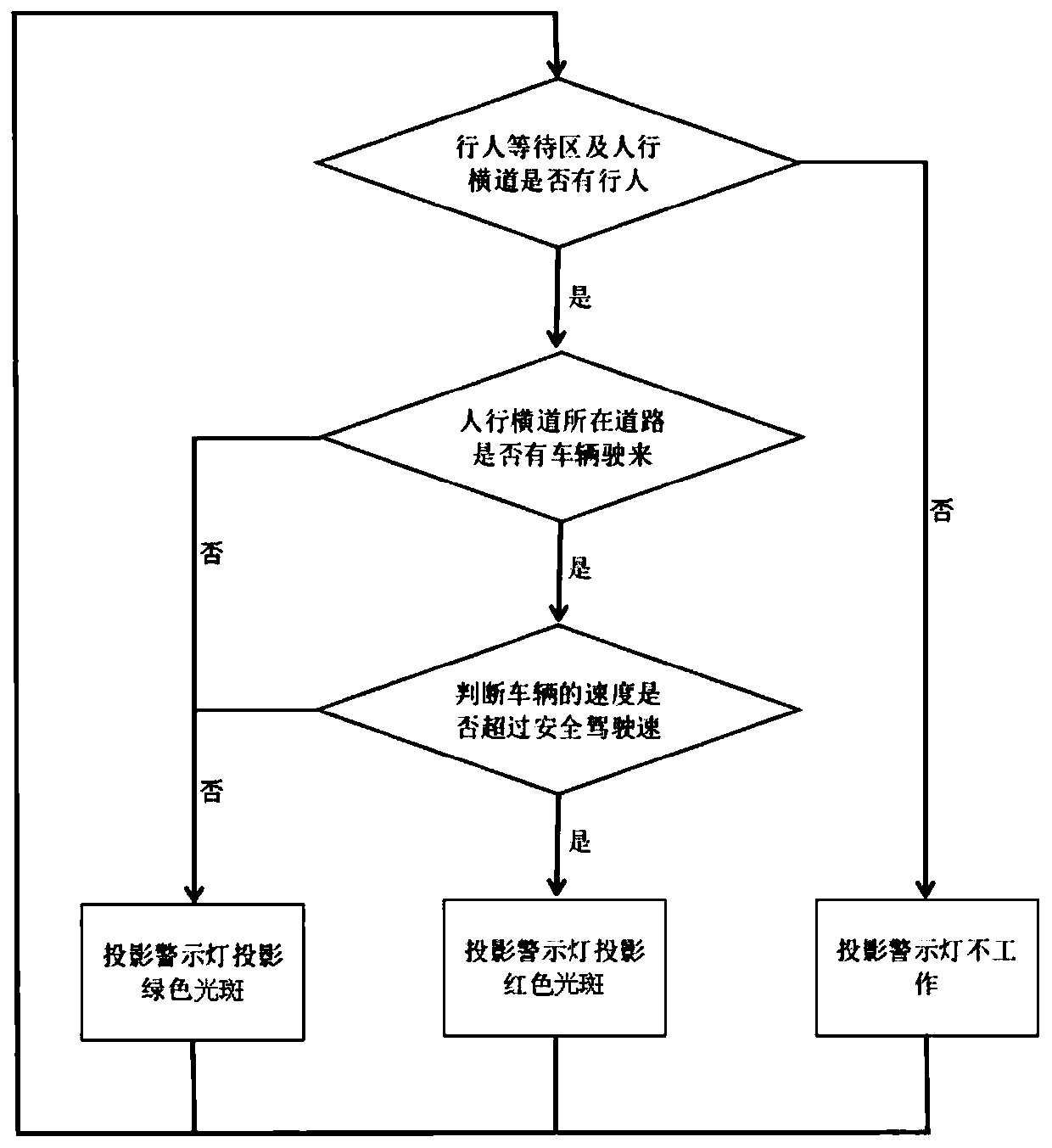 Intelligent warning system of pedestrian crossing and control method of intelligent warning system