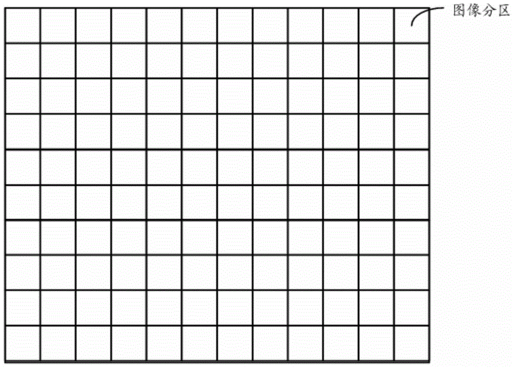 Backlight brightness control method and device, and display device