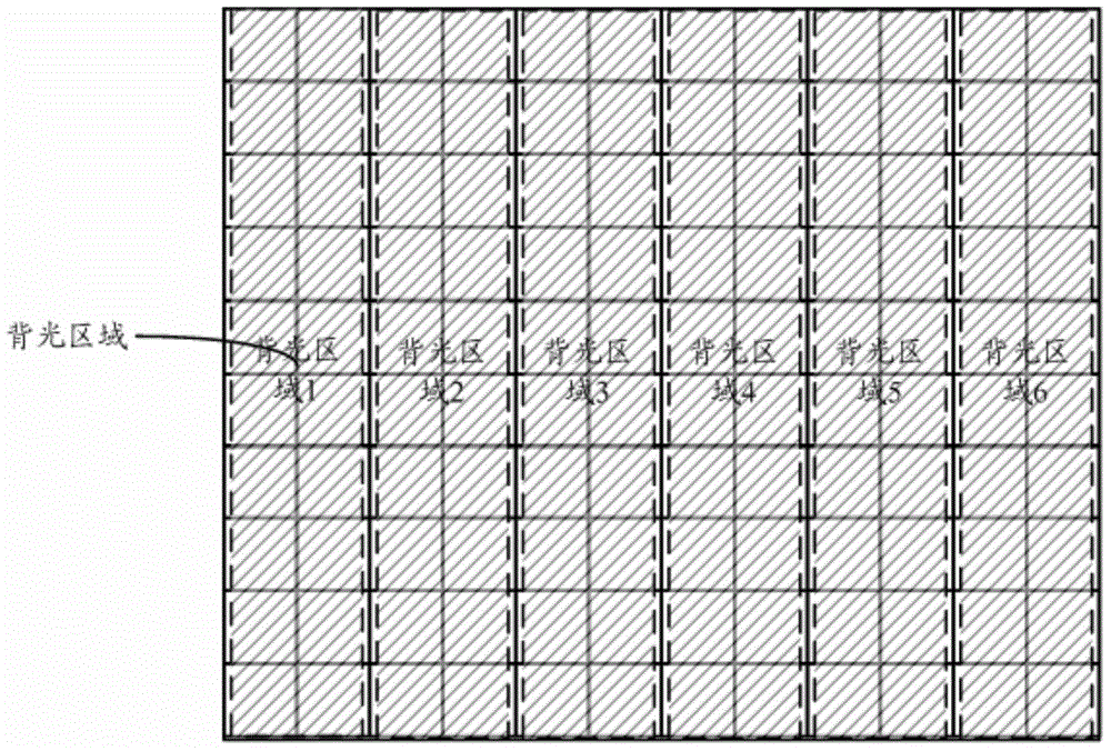 Backlight brightness control method and device, and display device