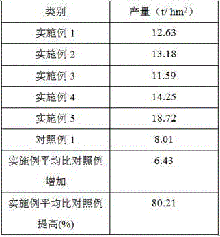 Fertilizer for controlling Shatian pomelo scab and preparation method of fertilizer