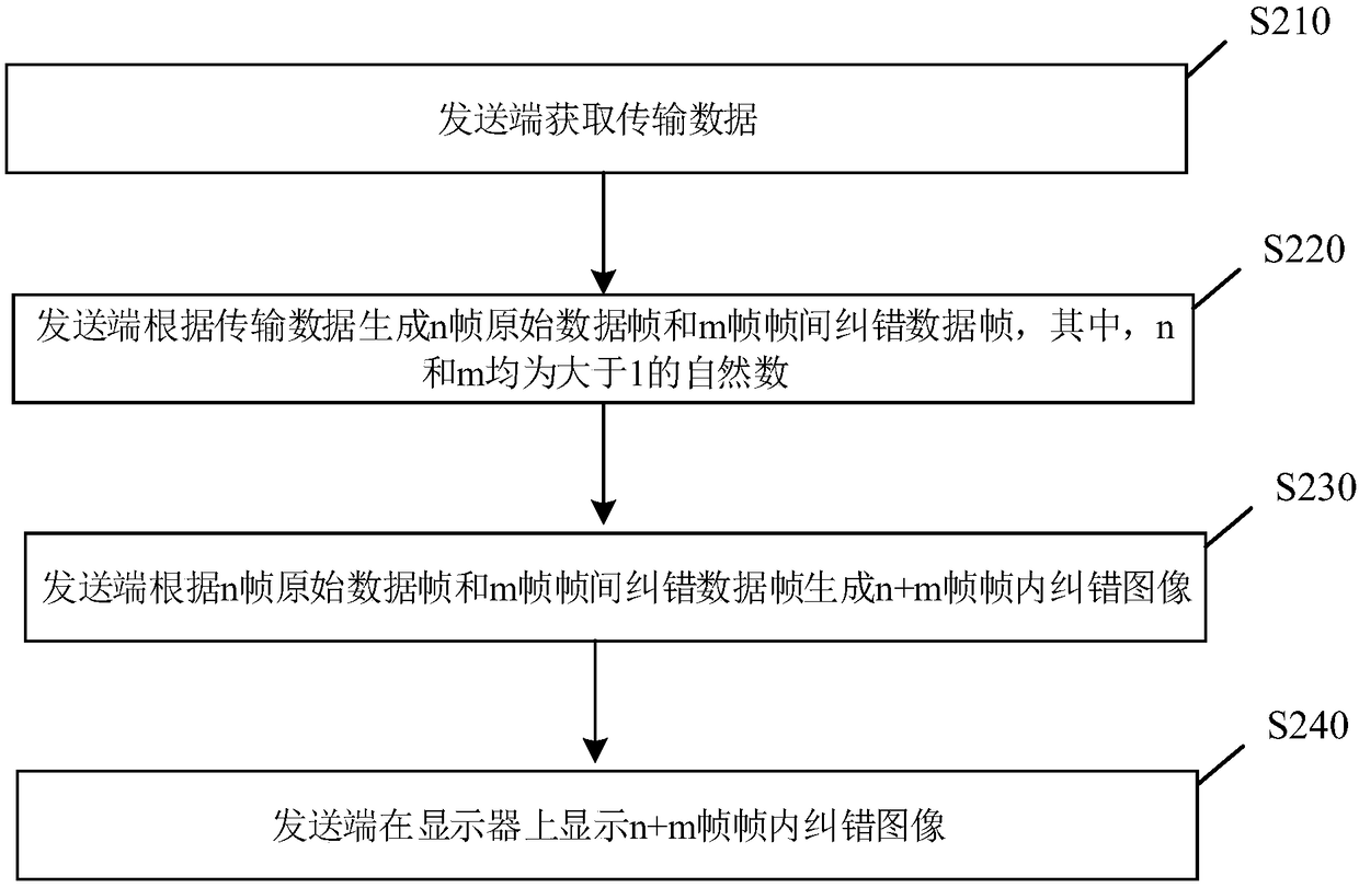 Data transmission device