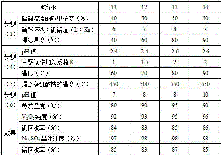 Method for separating and recovering vanadium and chromium from vanadium-chromium slag