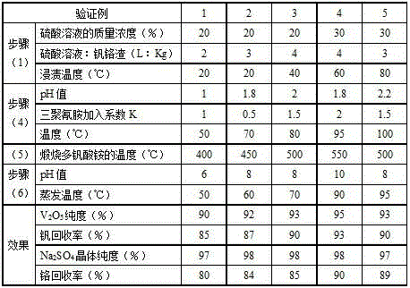 Method for separating and recovering vanadium and chromium from vanadium-chromium slag